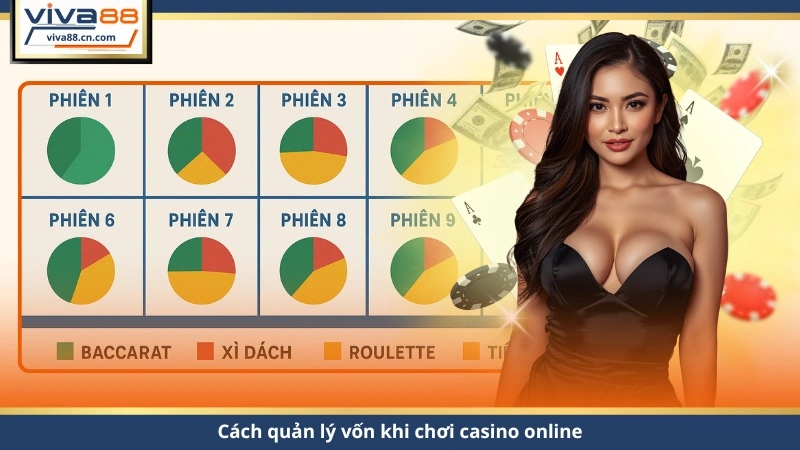 Cách Quản Lý Vốn Khi Chơi Casino Online – Bí Quyết 2026 - Lorix