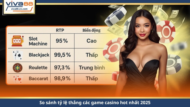 Top Game Casino Online 2026 – Thưởng Nhanh, Chơi Là Trúng - Lorix