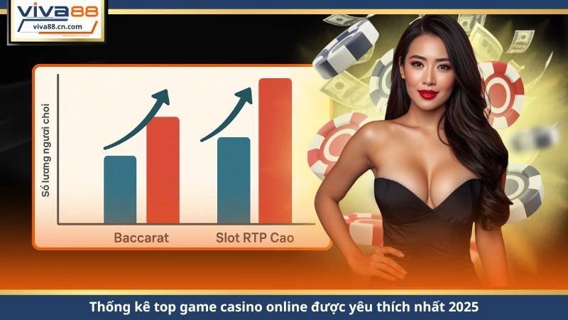 Top Game Casino Online 2026 – Thưởng Nhanh, Chơi Là Trúng - Lorix